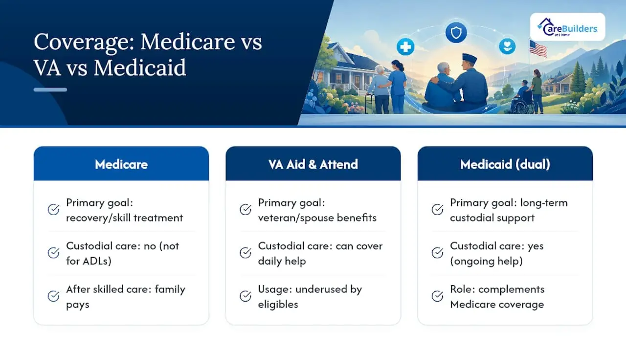 What the Rules Actually Reveal About Medicare's Priorities — overview diagram