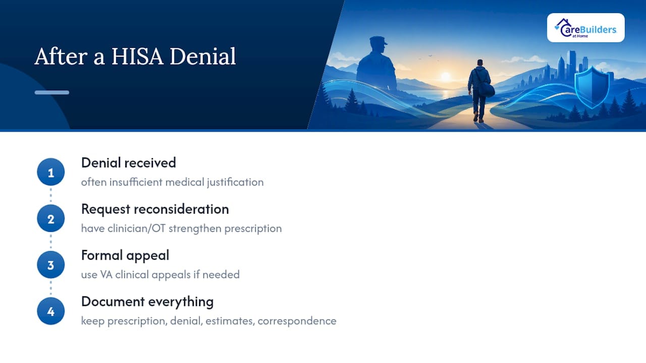 What Happens if Your HISA Application Is Denied? — overview diagram