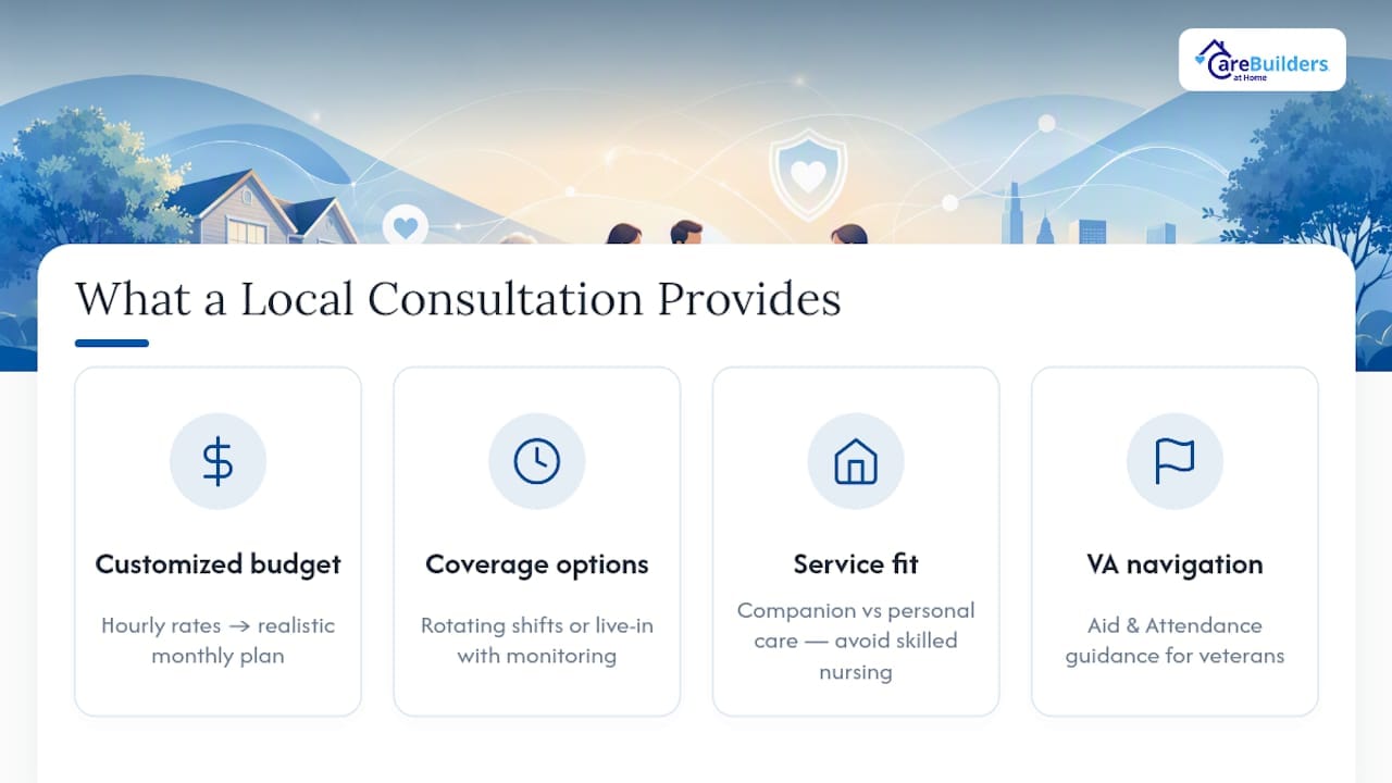 Get Local Help Budgeting For Continuous Care — overview diagram