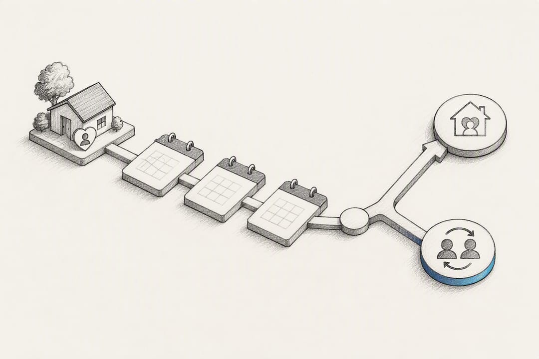 Caregiver trial period decision pathway