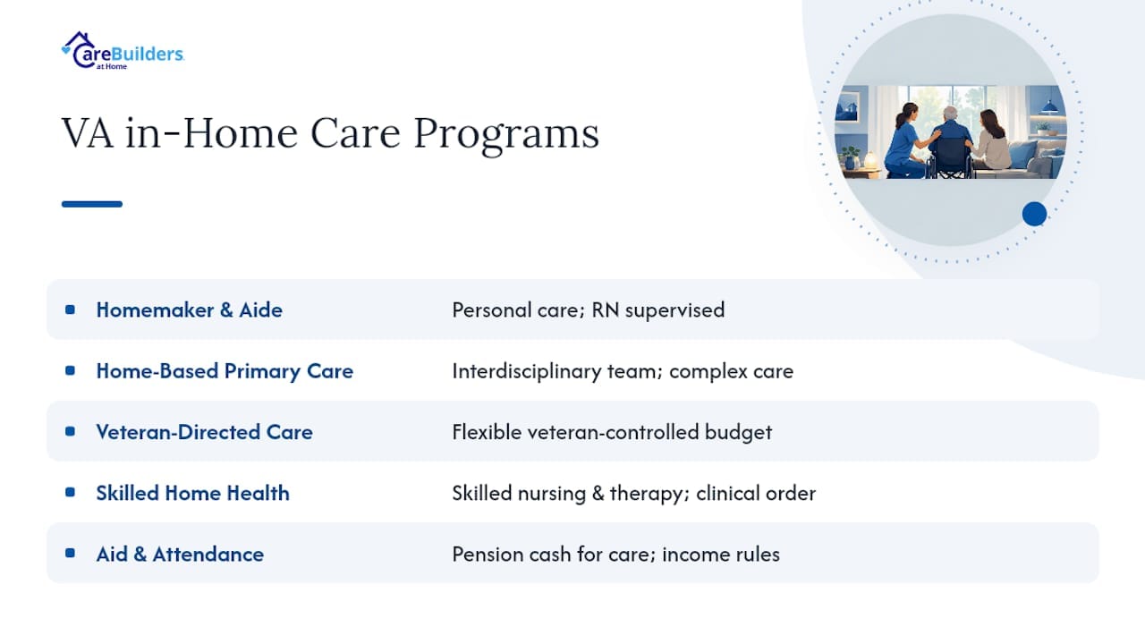 Five VA home care program pathways