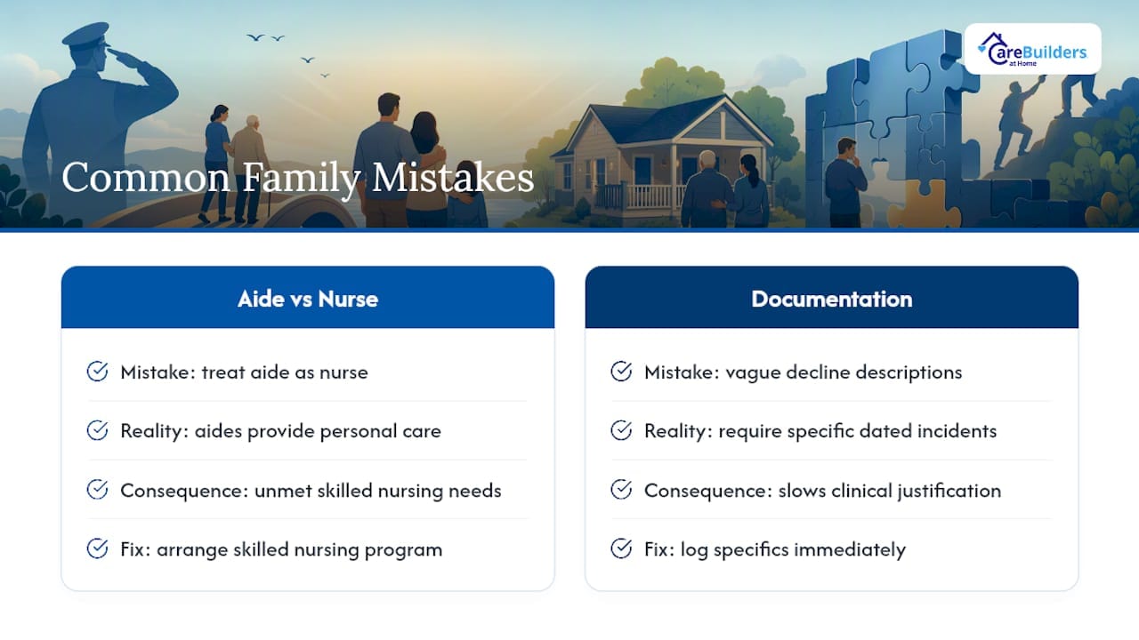 What Families Get Wrong About VA Home Care — overview diagram