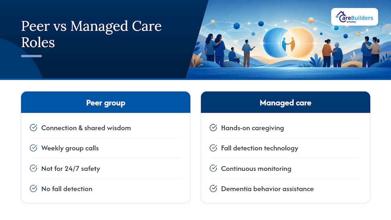 Peer support and managed care comparison