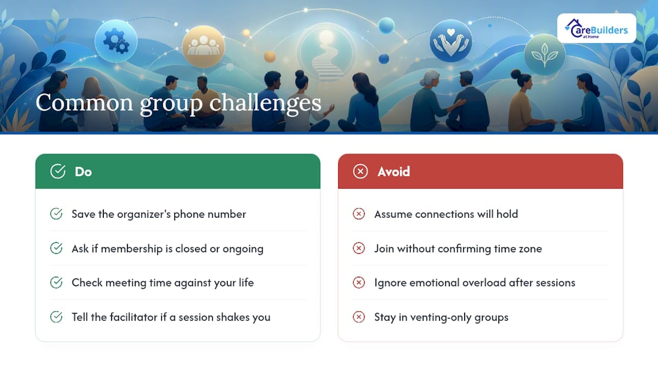Common Challenges in Virtual Caregiver Support Groups — overview diagram