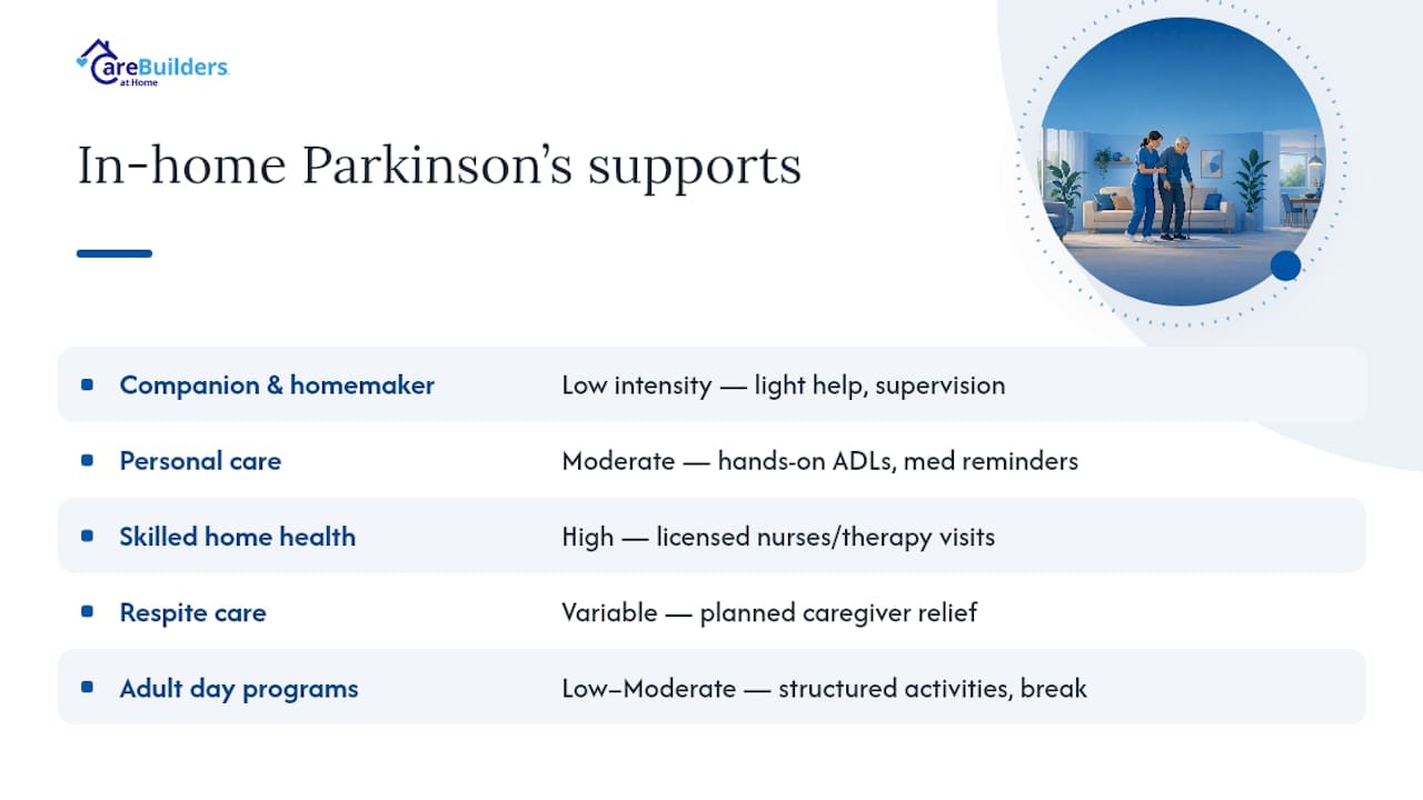 Five Parkinson's home care service options