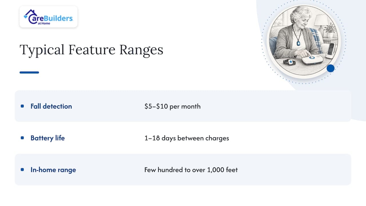 Ranges for fees, battery life, and coverage